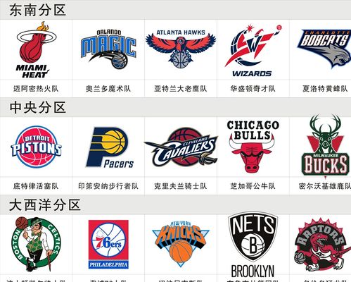 阵容的完