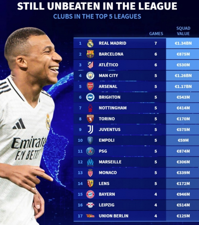 欧锦预赛：希腊5比0轻取直布罗陀